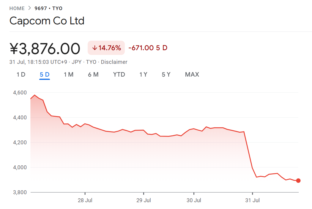 Capcom's 5-day stock price history, showing a sharp decline on July 31.
