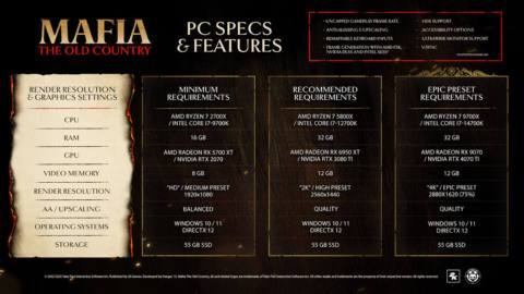 If the Mafia: The Old Country system requirements weren’t too demanding for you already, a whopping new ‘Epic’ spec has been added for ‘the absolute best visual fidelity’