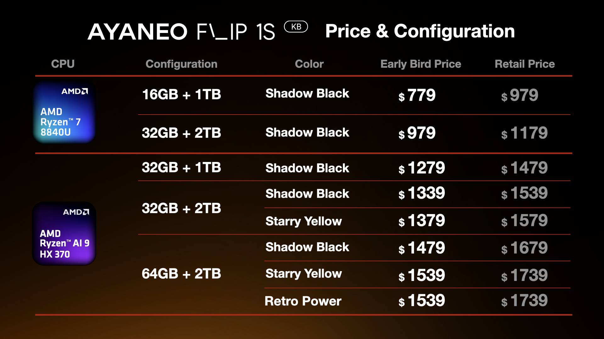 Pricing for the Ayaneo Flip 1S DS and Ayaneo Flip 1S KB