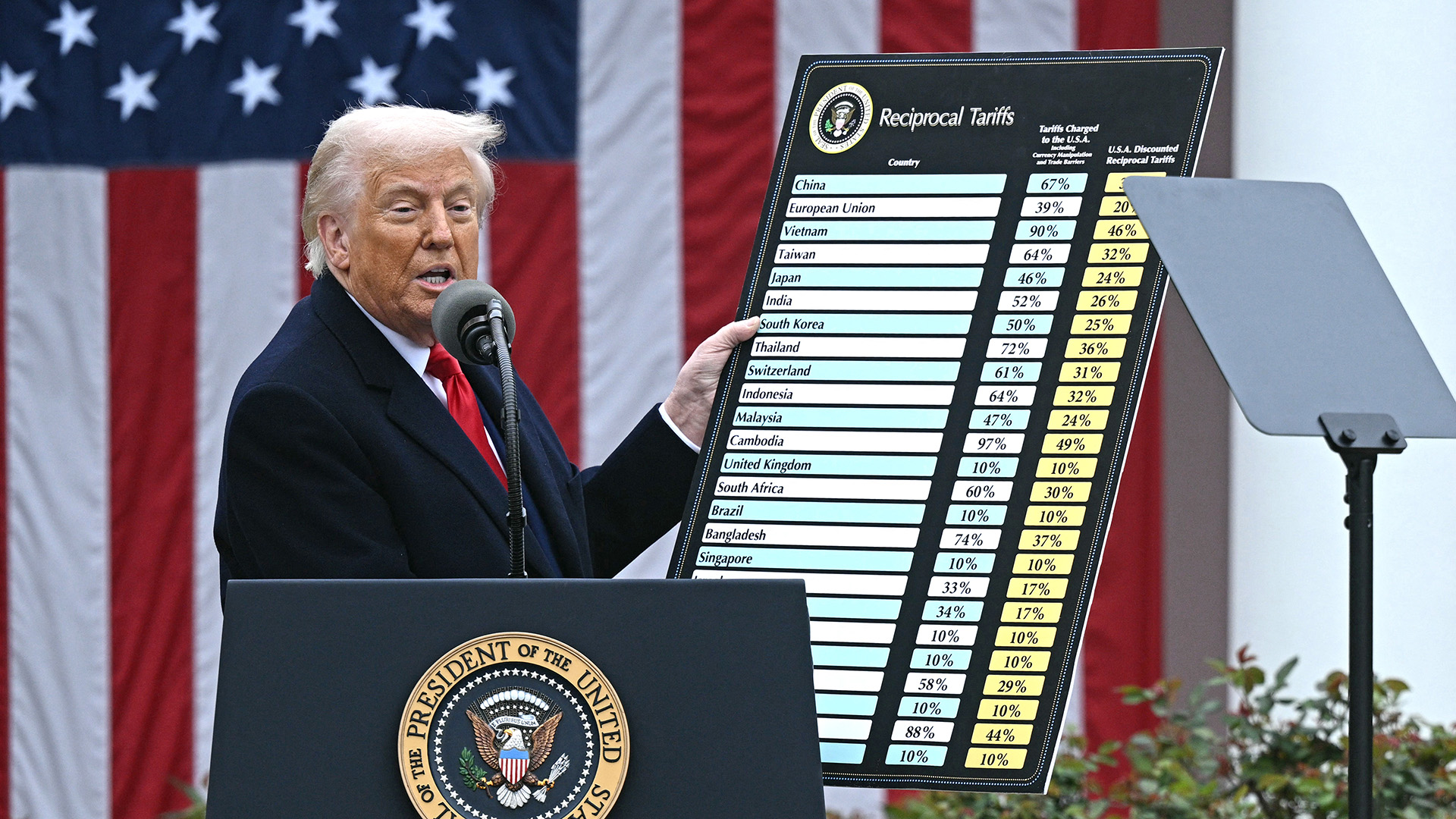 US President Donald Trump holds a chart as he delivers remarks on reciprocal tariffs during an event in the Rose Garden entitled 
