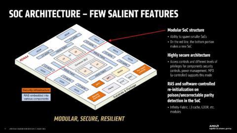 AMD just revealed that its current RDNA 4 GPUs have a clever ‘modular’ architecture—here’s hoping it signals a broader range of next-gen graphics cards