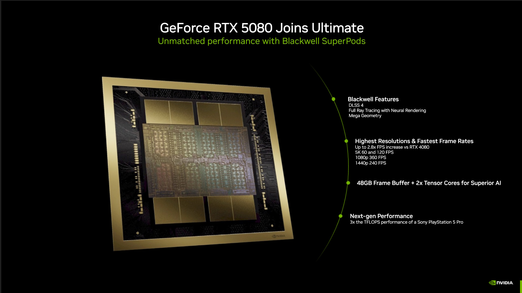 Nvidia GeForce Now 2025 big update presentation slide
