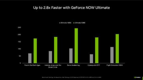 Nvidia announces the ‘biggest launch in GeForce Now RTX history’: RTX 5080 performance, local-style installs, better game streaming quality, and more