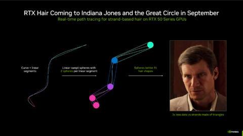 Nvidia’s RTX Hair feature looks set to give the cast of Indiana Jones and the Great Circle some fabulously luscious locks