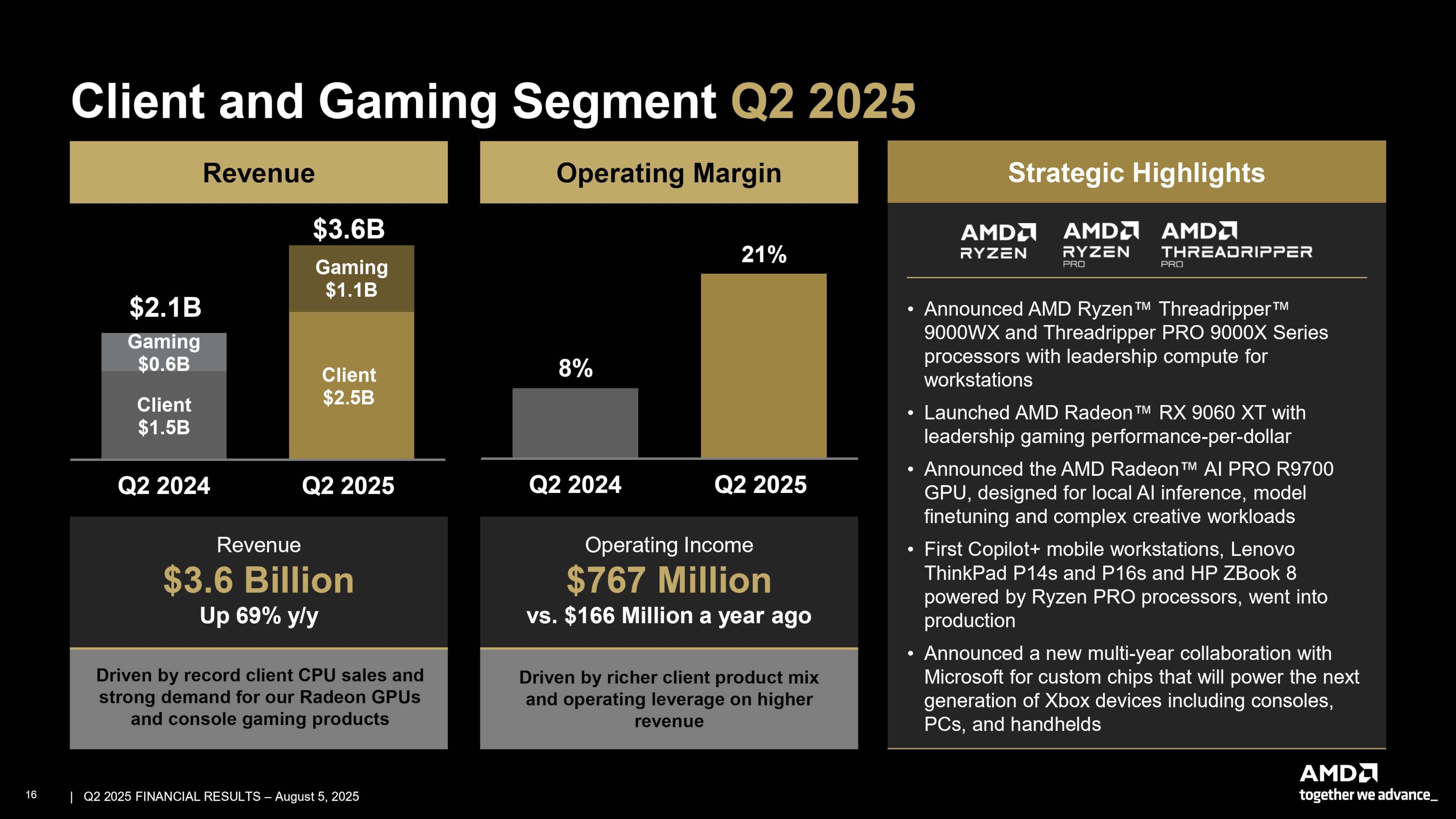 AMD presentation slide from its 2025 Q2 financial report.