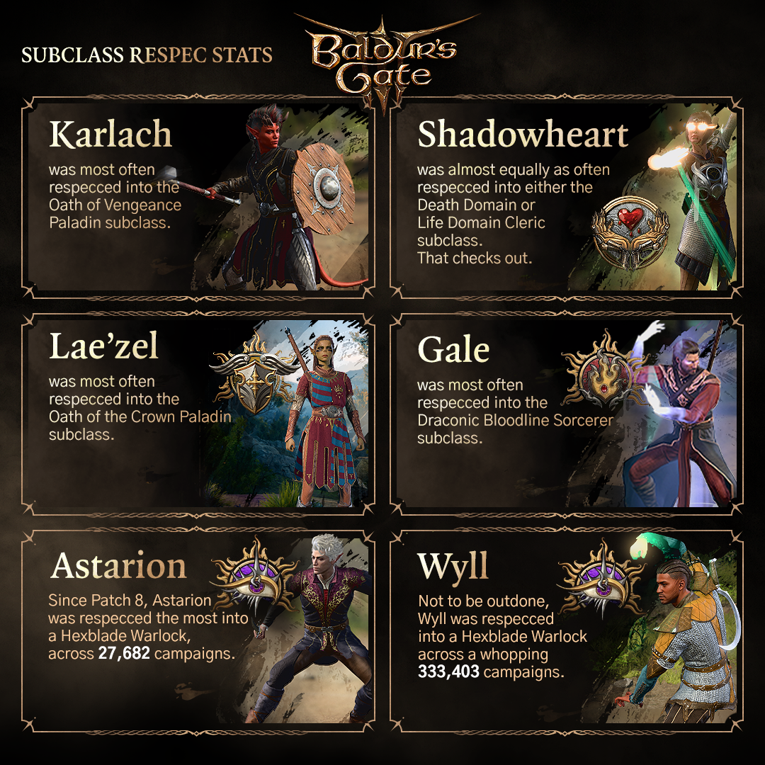 A graphic showing the different respec stats in Baldur's Gate 3 by character and subclass.