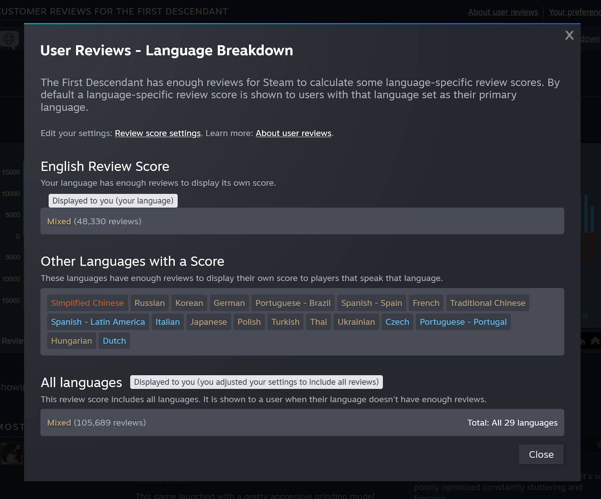 The First Descendant language-specific review score detailed breakdown on Steam