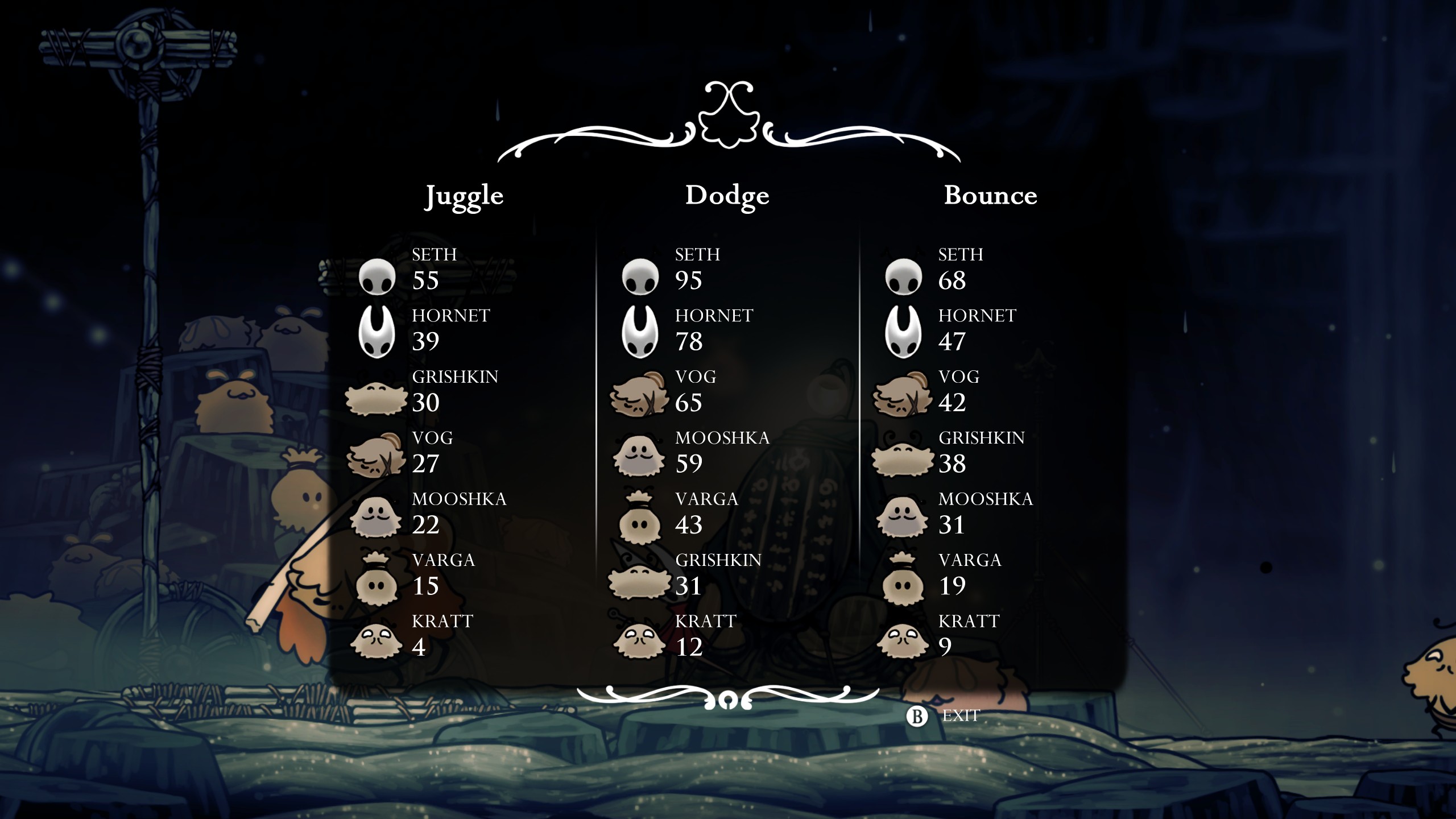 Hollow Knight: Silksong mementos - High scores