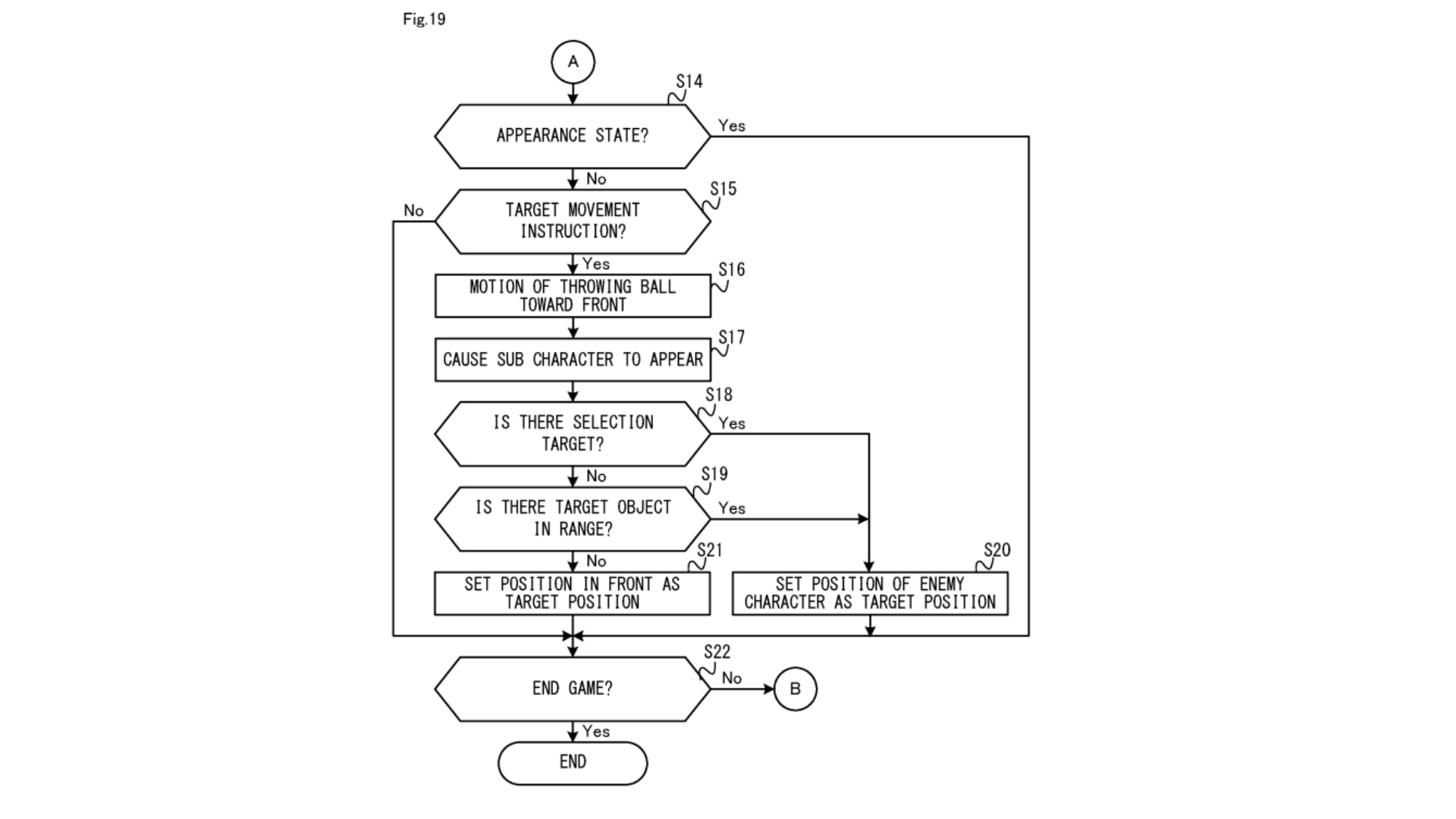 Diagram of sub-character summoning in Nintendo pokemon battling patent