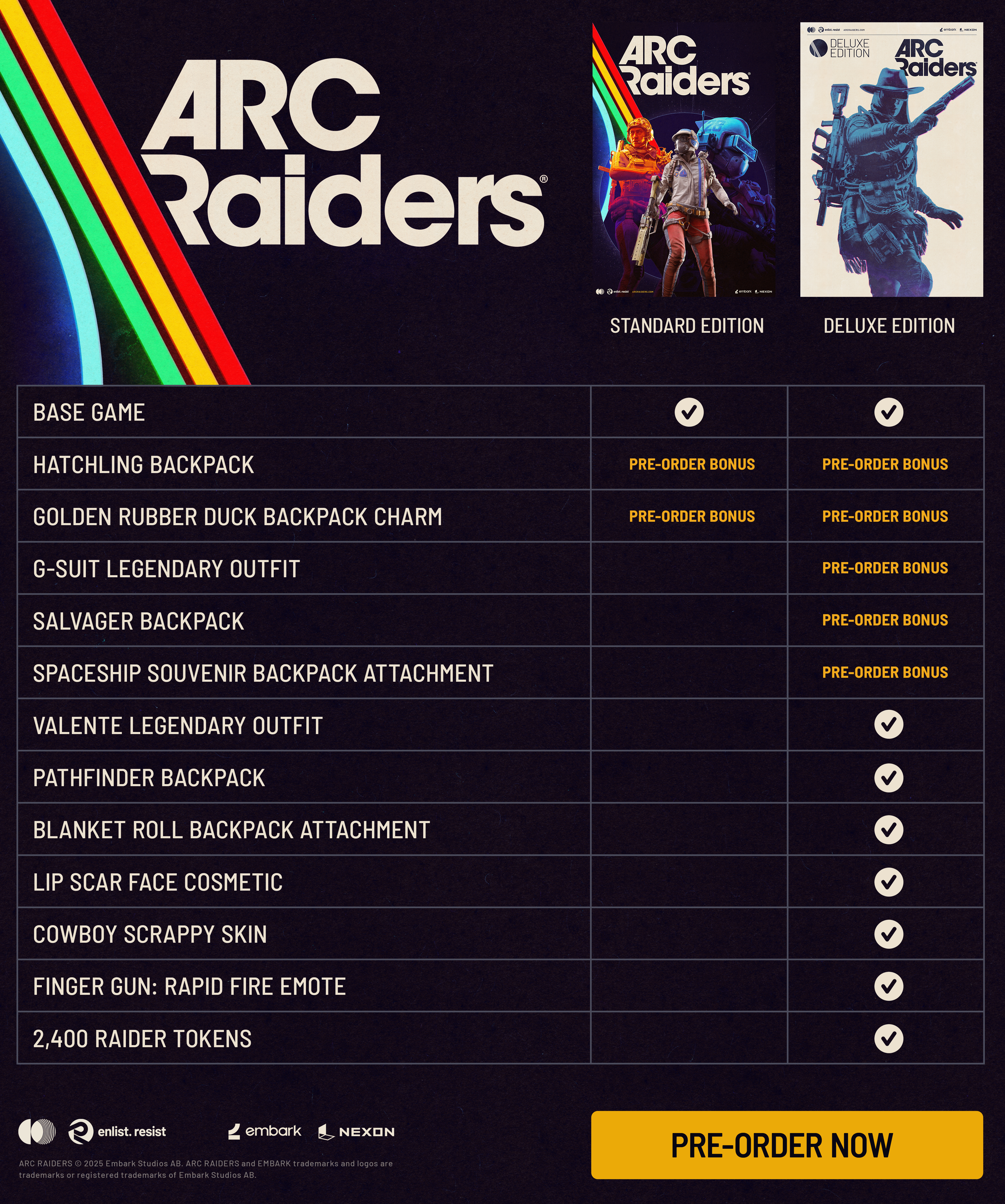Arc Raiders preorder chart