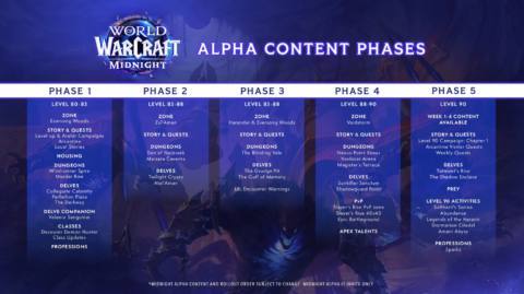 Here’s what to expect from the World of Warcraft: Midnight alpha, kicking off on October 2