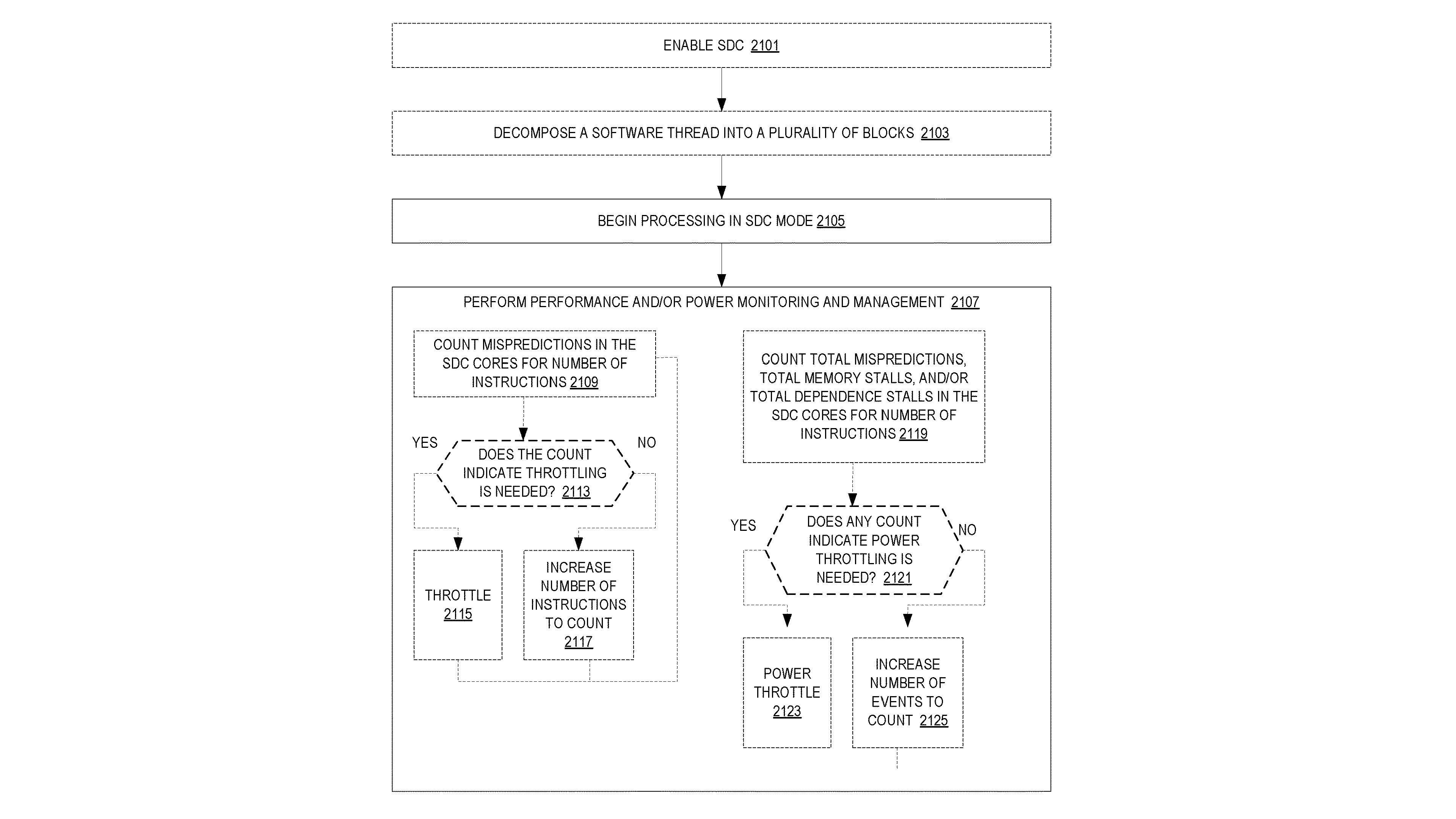 A diagram from a US patent document, filed by Intel for a software defined super core processor architecture