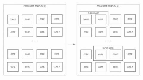 Intel’s patent for ‘software defined super cores’ probably won’t make an appearance in CPUs any time soon but implementing the tech could spell the end of the P-core