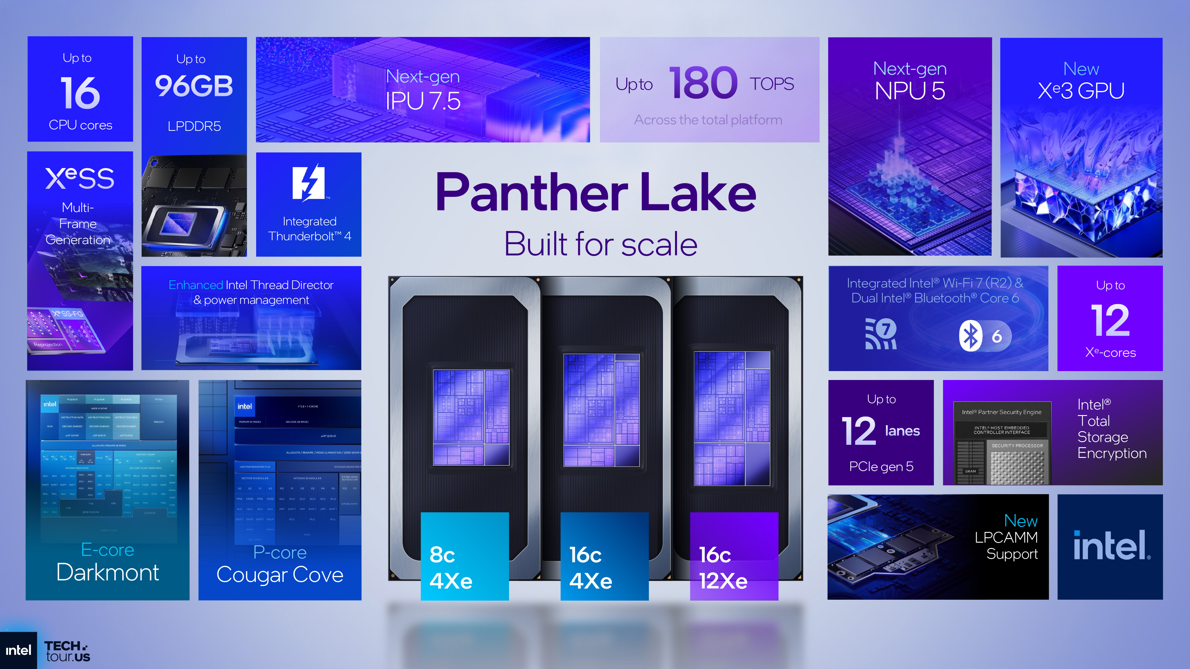 A presentation slide for Intel's Panther Lake CPUs from its Technology Tour event in Arizona, September 2025