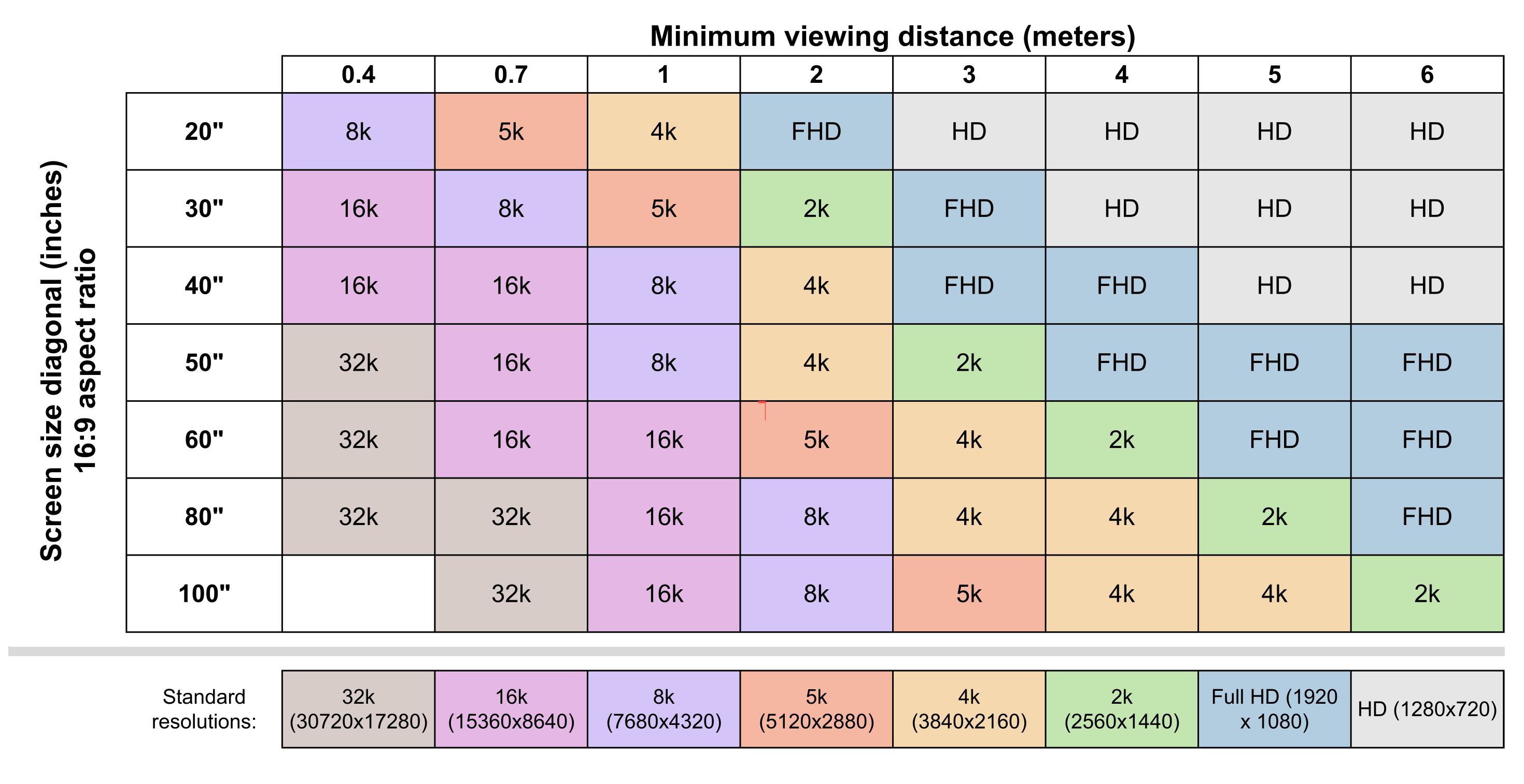 Display resolution matrix.