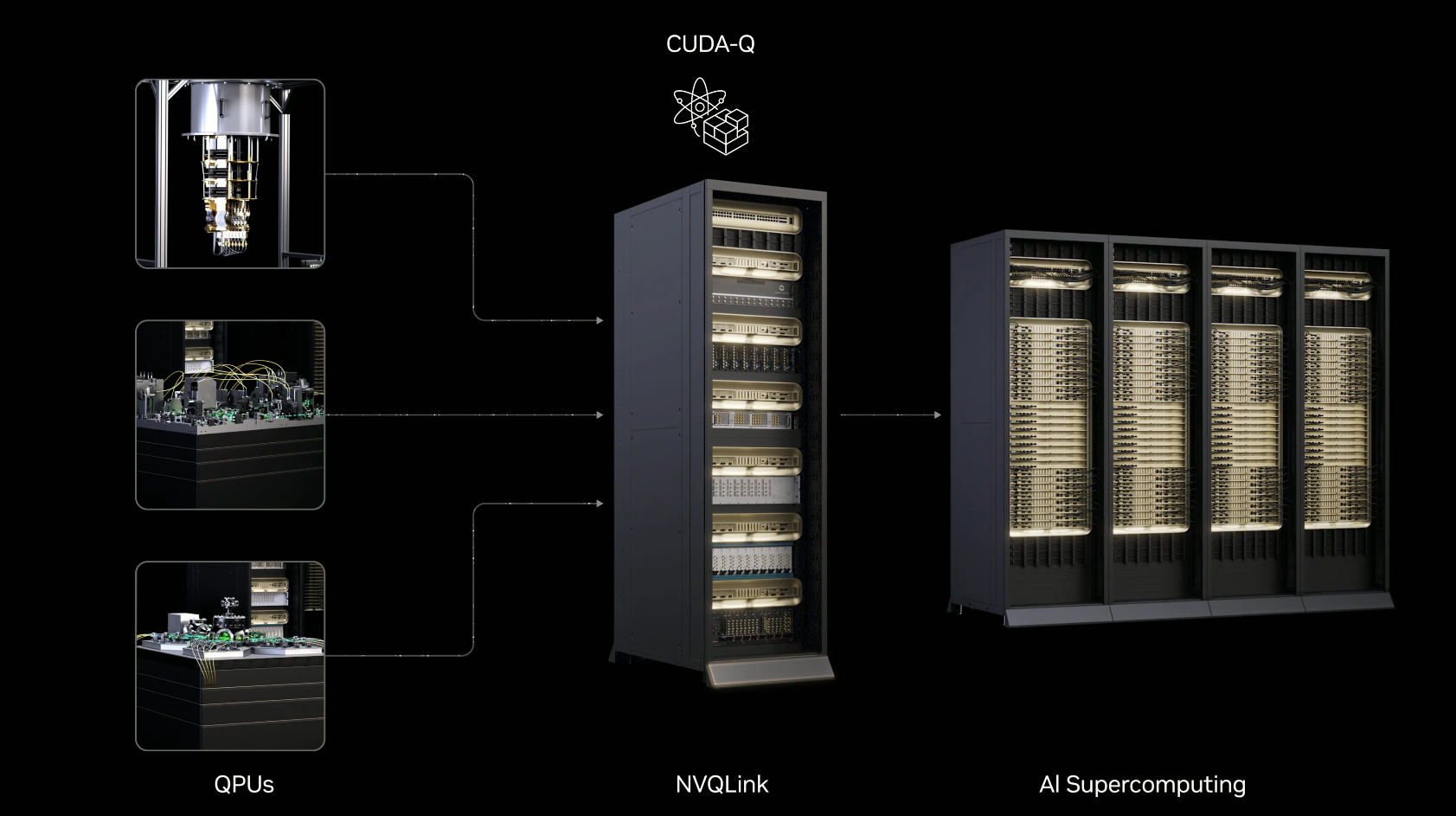 Nvidia quantum computing