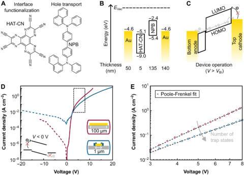Promising new nanoscale OLED tech makes 1 mm 1080p panels possible, which could usher in an era of ultra-realistic VR, dual-4K AR glasses, tiny projectors and much more