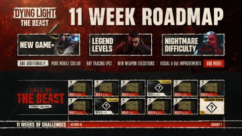 Techland reveals an 11-week roadmap for Dying Light: The Beast, the gaming equivalent of a hastily-drawn sketch showing the way to the nearest post office