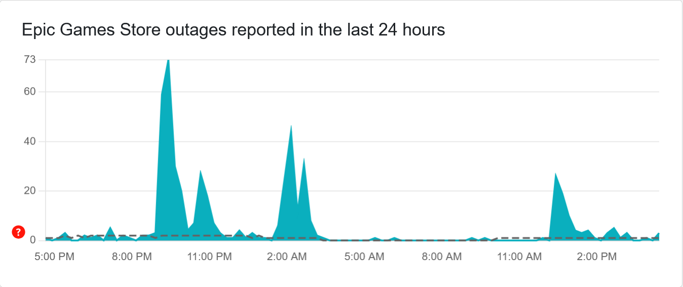 Epic Games Store outages on Downdetector