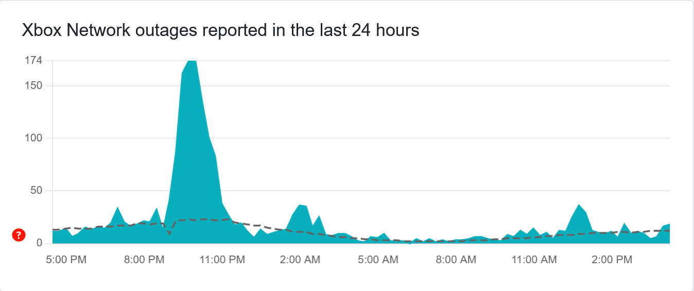 Xbox outages on Downdetector