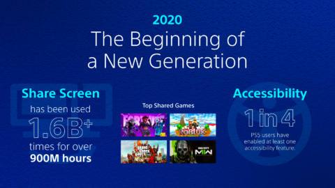 Five Years of Play: The Evolution of PlayStation 5