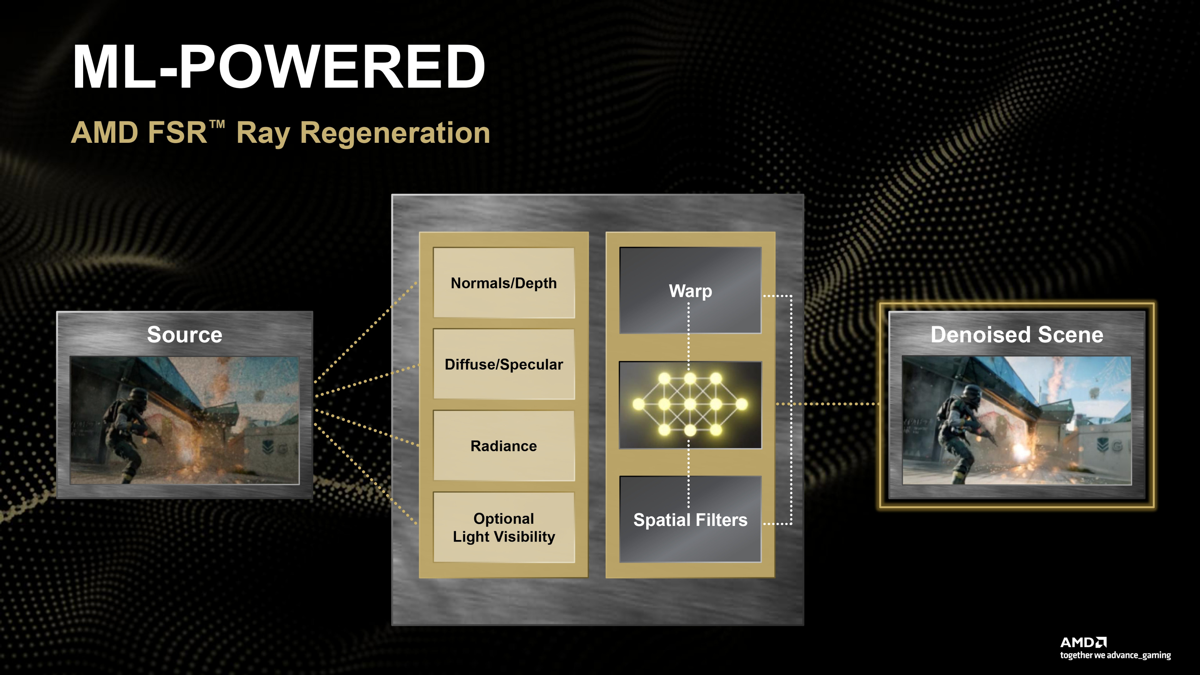 A presentation slide from AMD's FSR Redstone Press Deck, as issued December 2025