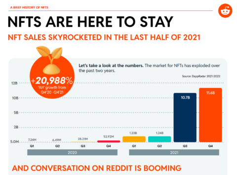 Oh no, all of Reddit’s NFTs are disappearing in less than 30 days, someone do something