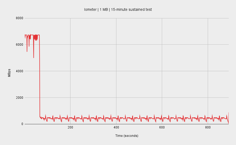 A WD Blue SN5100 ready to be installed inside a gaming PC.