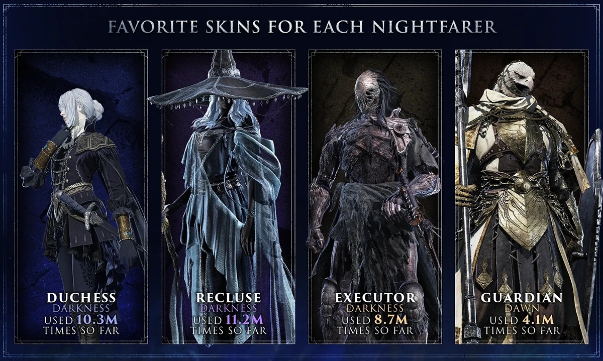 Promo image showing most used skins in Nightreign