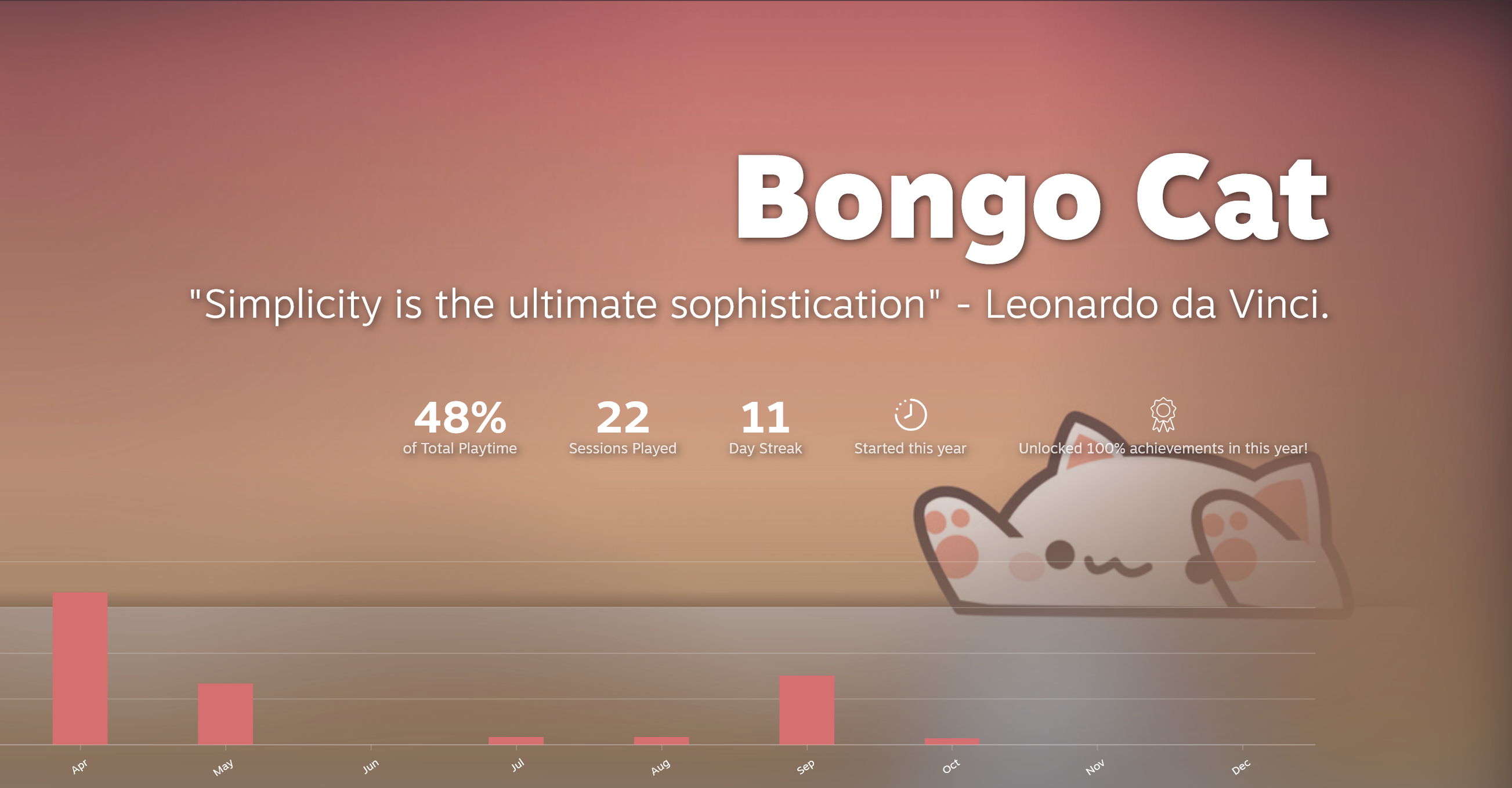 Steam Replay 2025 Andy Chalk spent a lot of time playing Bongo Cat and he regrets none of it