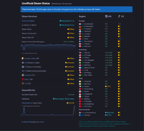 Twas the day before Christmas, and Steam is down