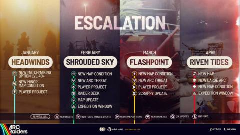 Embark reveals Arc Raiders’ next four major monthly updates, which it calls the ‘Escalation’ phase, teasing new matchmaking, machines, and our first new map in months