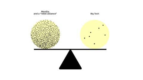 Mozilla says it’s building a ‘rebel alliance’ to challenge Big Tech and what it’s doing with AI, which is wild but I’m kind of here for it