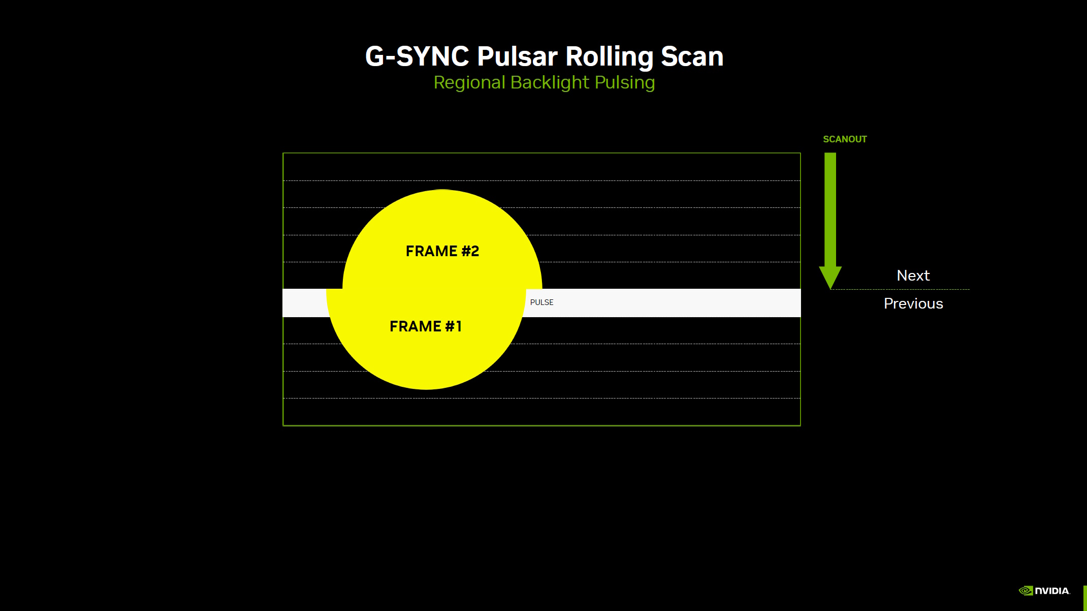 Nvidia slide explaining new G-Sync Pulsar technology.
