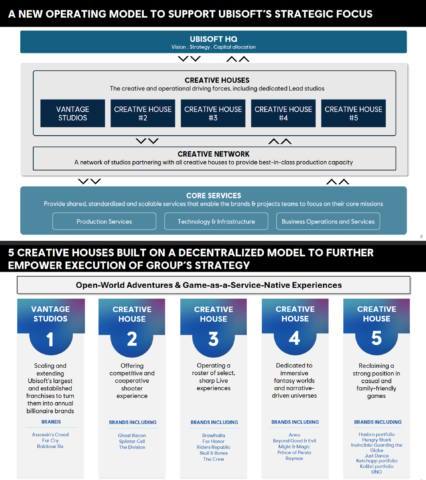 Prince of Persia: The Sand of Time Remake is cancelled as Ubisoft announces major internal restructuring and more layoffs and studio closures on the way