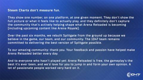 Steam Charts don't measure fun. The show one number, on one platform, at one given moment. They don't show the full picture or what it feels like to actually play, and they definitely don't capture the community that's actively helping shape what Arena Reloaded is becoming {including upcoming content like Arena Royale). Over the past six months, we rebuilt Splitgate from the ground up because we believe in the game, our team, and our community. The 1047 Team remains committed to delivering the best version of Splitgate possible.
