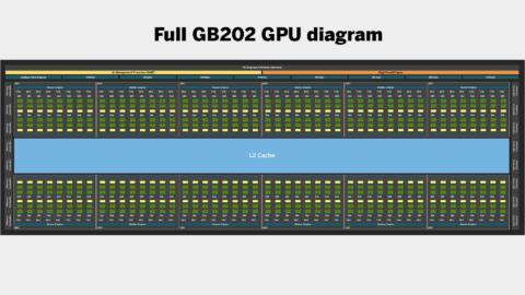 ‘Credible and reliable contacts’ claim Nvidia is releasing an RTX 5090-beating GPU around September time this year