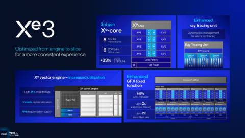 Digging a little deeper into Intel’s Xe3 architecture shows exactly why Panther Lake’s iGPU is good: It’s basically an Arc A770 graphics card jammed into a mobile chip