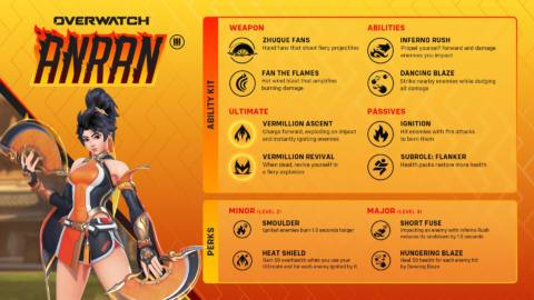 Overwatch Anran abilities and perks explained