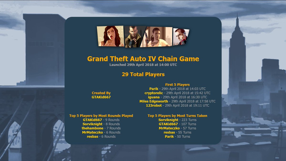 Player statistics for GTA 4 Chain Game