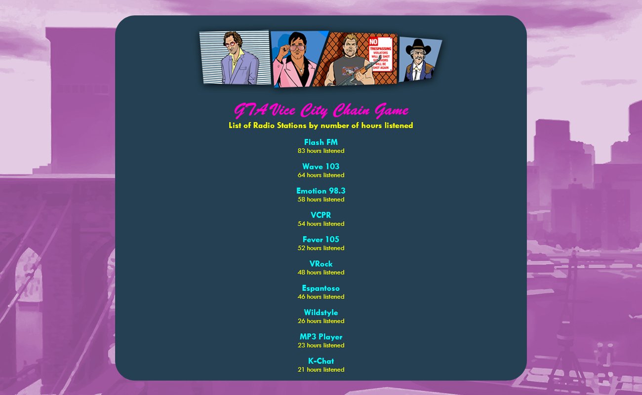 Vice City favourite radio stations