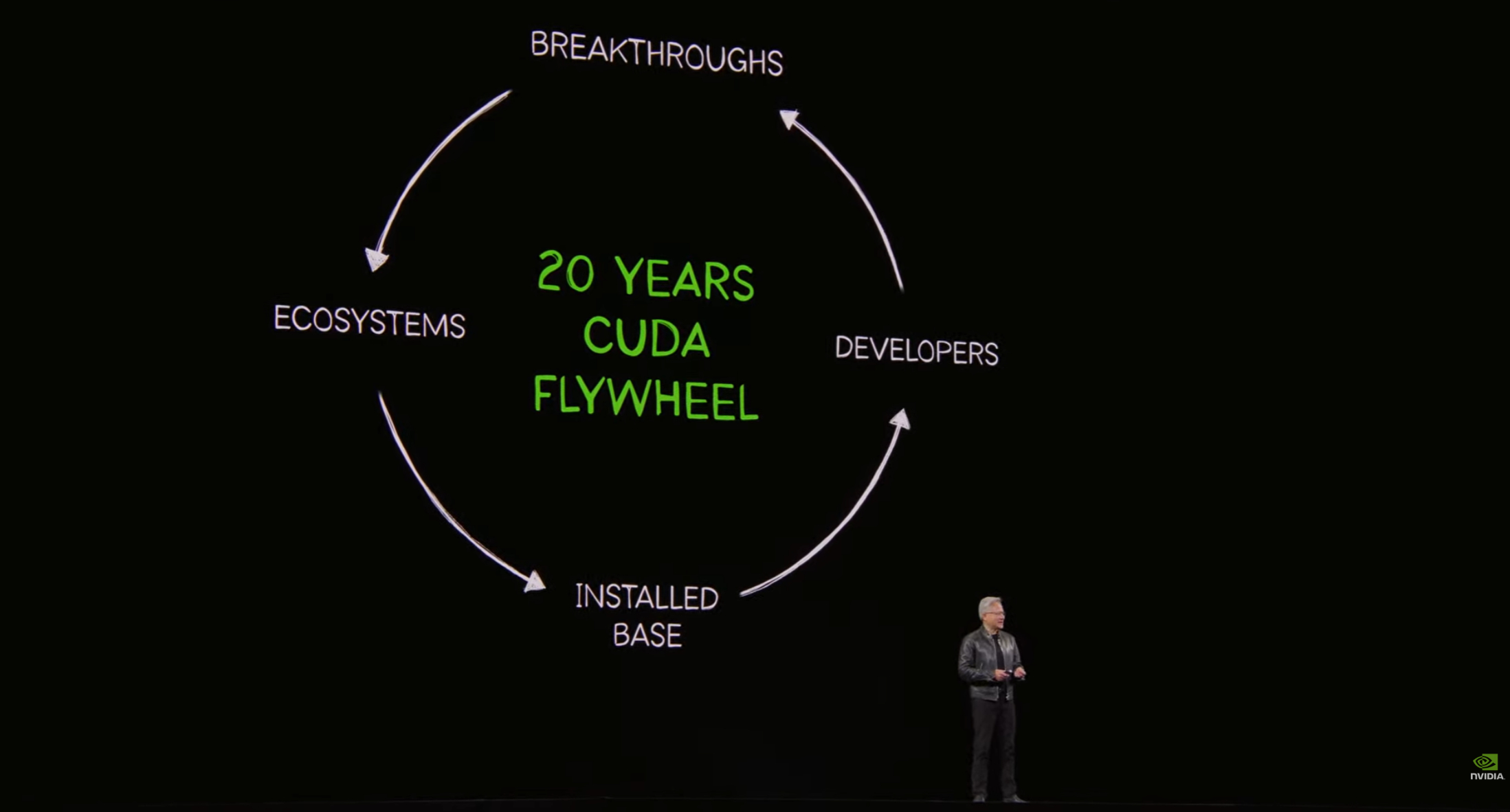 Nvidia GTC keynote slide