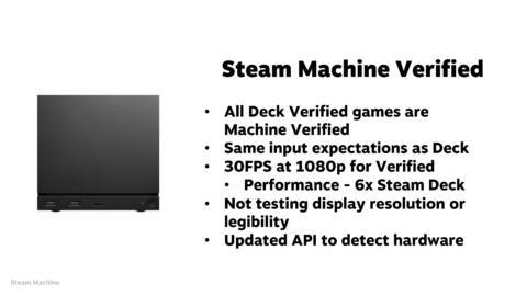 Valve clarifies what’s required for a game to be Steam Machine and Steam Frame verified, but it just makes me worry about the Gabecube even more