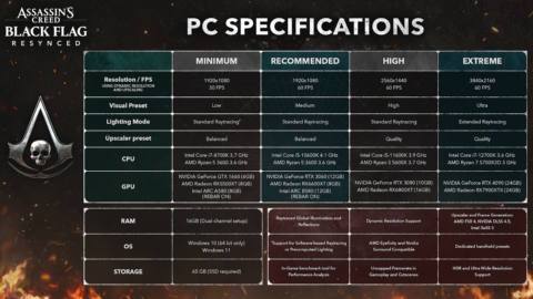 Assassin’s Creed Black Flag Resynced is finally official, and it’s coming in July