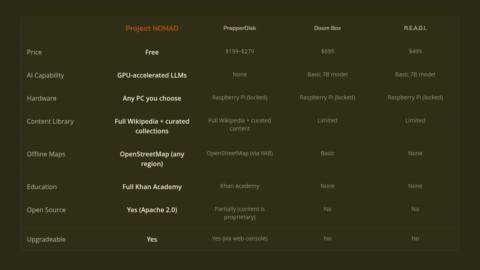 I turned my gaming laptop into a PC Gamer bug out kit