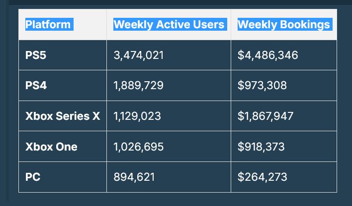 Rockstar GTA Online/Red Dead Online hacked data