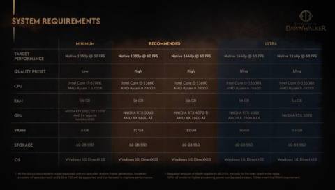 The Blood of Dawnwalker system requirements revealed