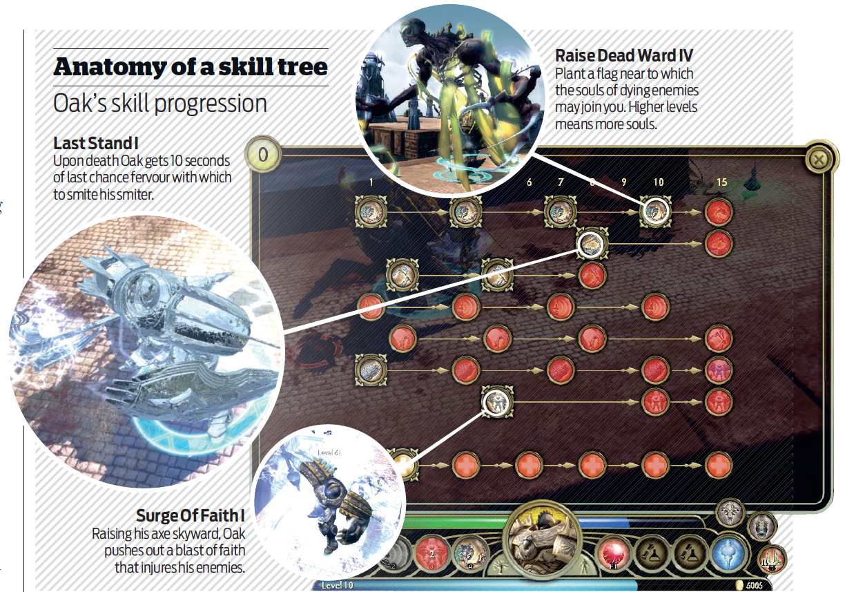 Anatomy of a skill tree in Demigod, a 2009 RTS