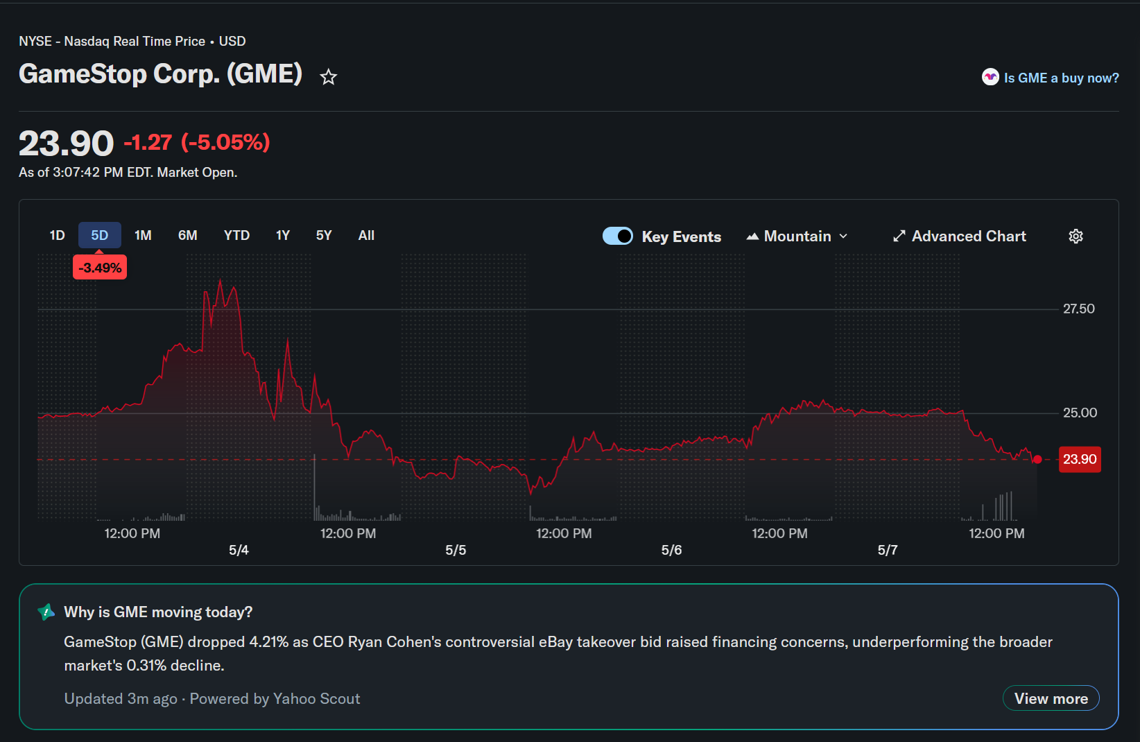GameStop share price May 7 2026