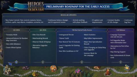 Heroes of Might and Magic: Olden Era teases a roguelike mode as it hits 1 million sales